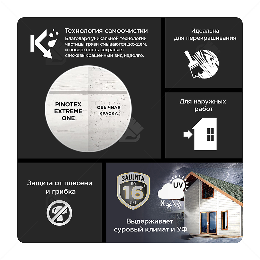 Краска для деревянных фасадов акриловая Pinotex Extreme One база BW полуматовая 2,5 л.