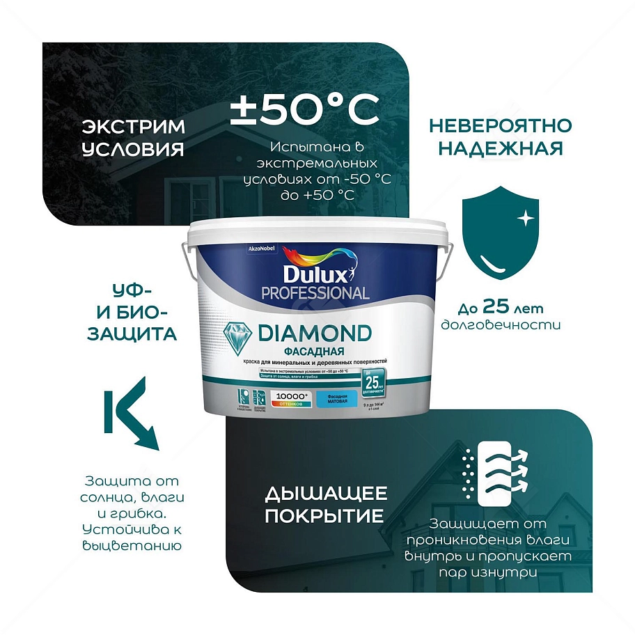 Краска фасадная для минеральных и деревянных поверхностей Dulux Professional Diamond гладкая матовая база BC 4,5 л.