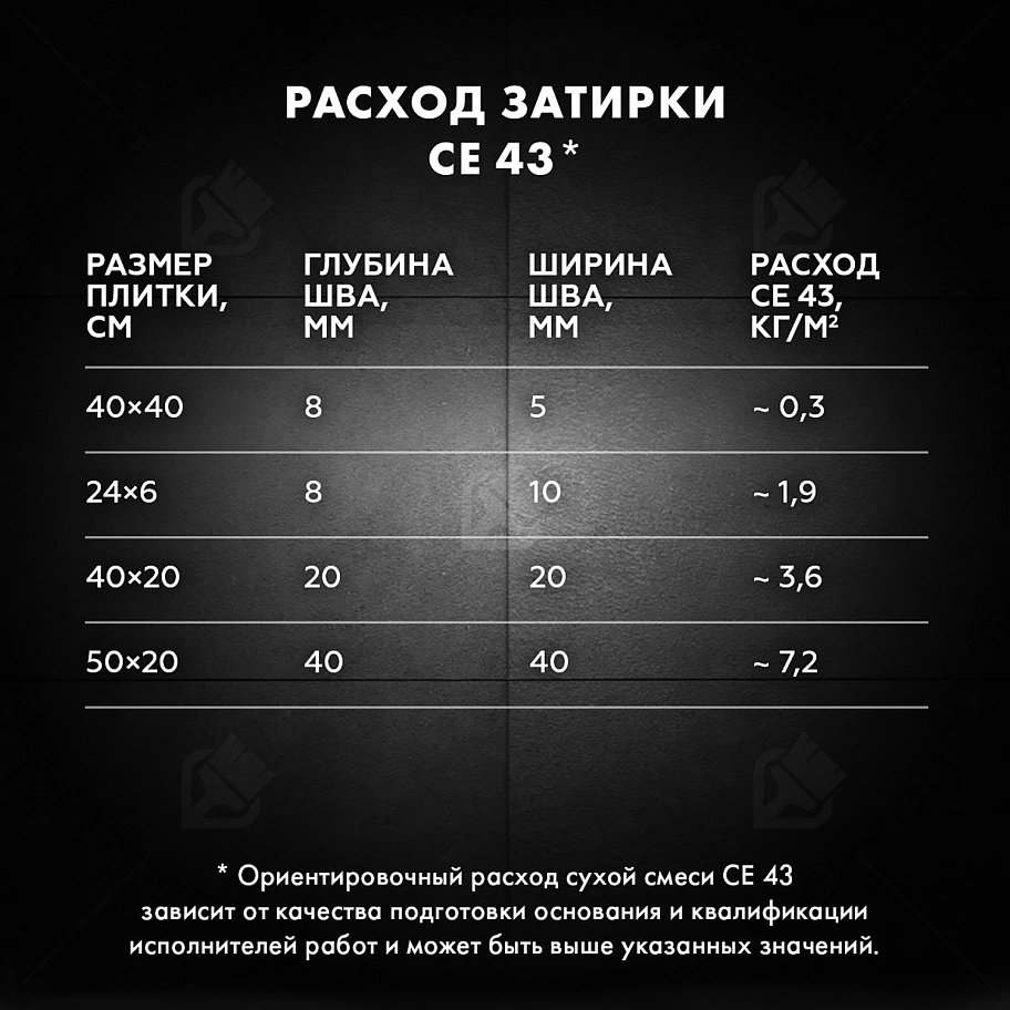 Затирка для широких швов от 5 до 40 мм Церезит CE 43 Super Strong серая 2 кг
