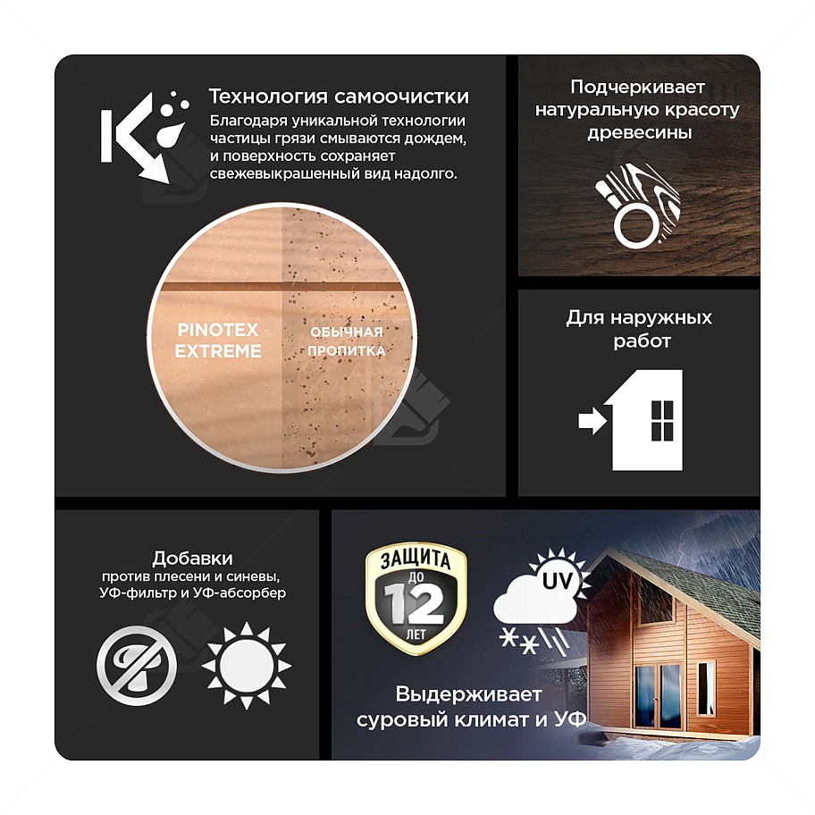 Пропитка декоративная для защиты древесины Pinotex Extreme база BC полуматовая 2,5 л
